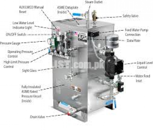 Steams boiler AVAILABLE