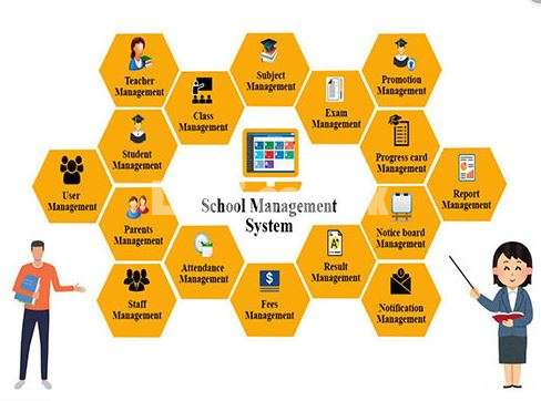 School Management System with auto sms and biometric integration