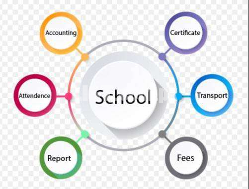 School Management System with Auto SMS and bio-metric integration