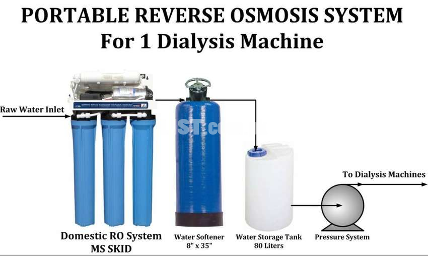RO for Dialysis Machine