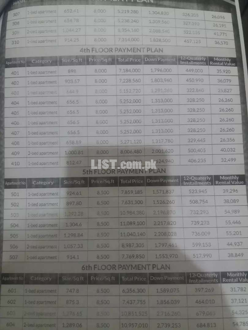 apartments and shop available invester rate bahria town Islamabad