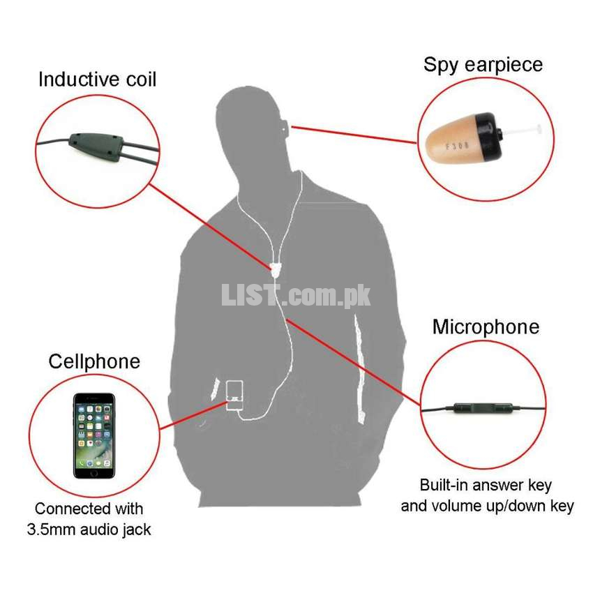 Smallest Micro Earpiece Wireless Bluetooth