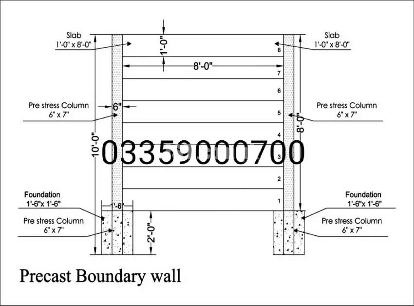 Boundary walls