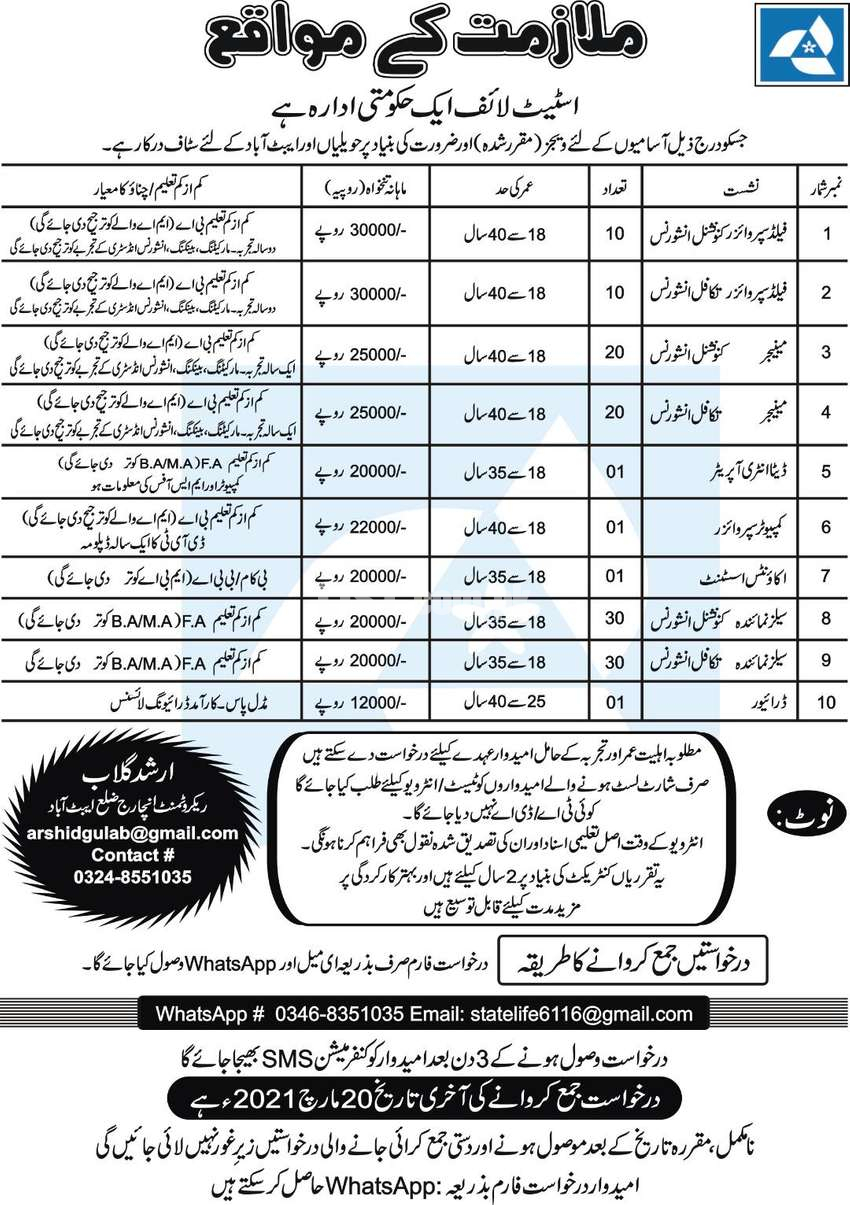 Required Staff for Havelian & Abbottabad