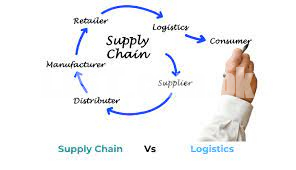 Diploma in Logistics and Supply Chain Management Course in Hajira