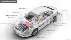 Advance Hybrid Car Technology Course In Pallandri