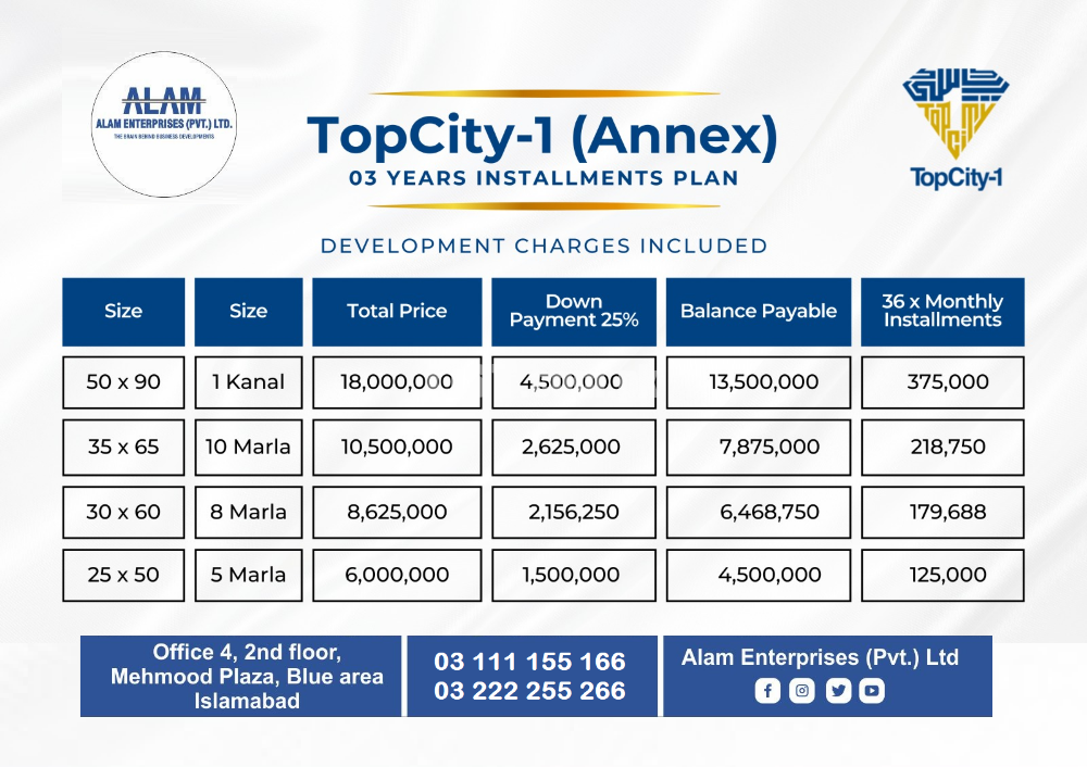 Top City-1 Islamabad