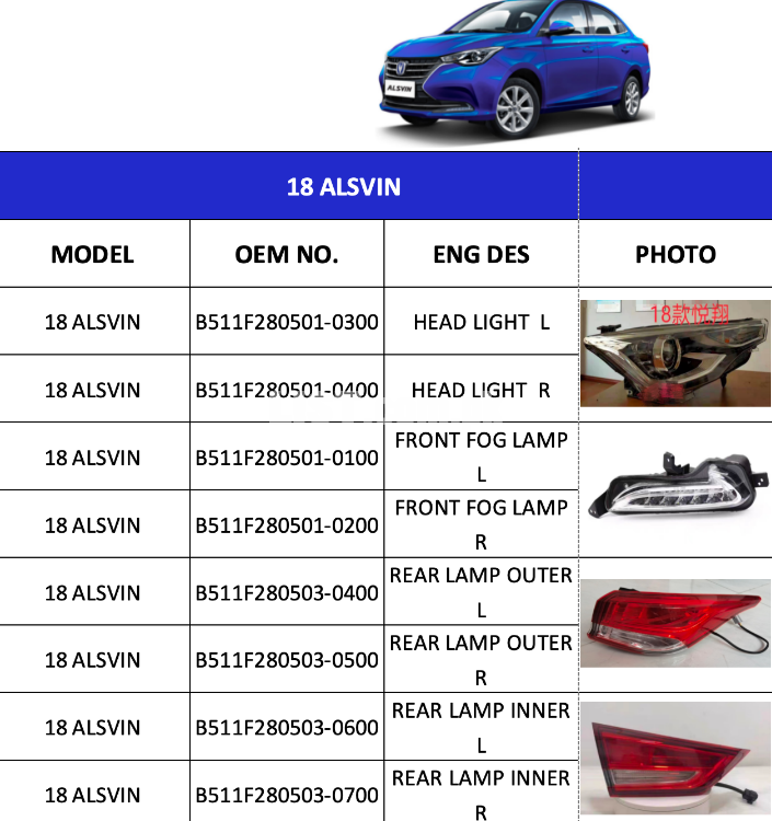 Changan Auto Parts – Discounted Sale from Chinese Factory