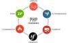 Urgent Php Web Developer & Designer